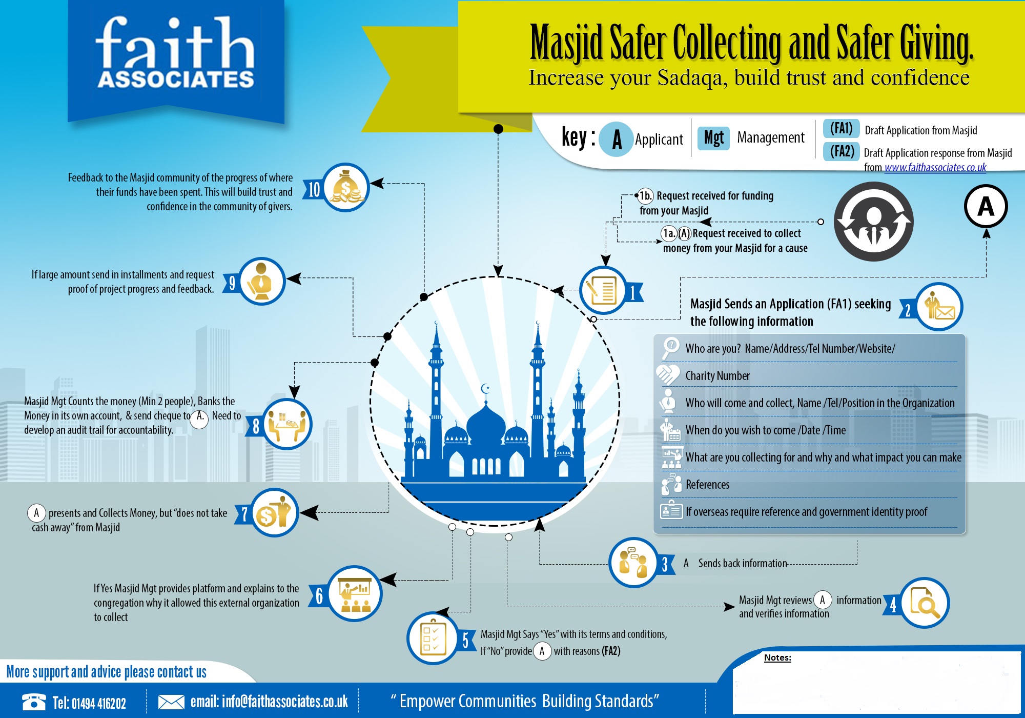 INFOGRAPHIC - Urban Cloud V3